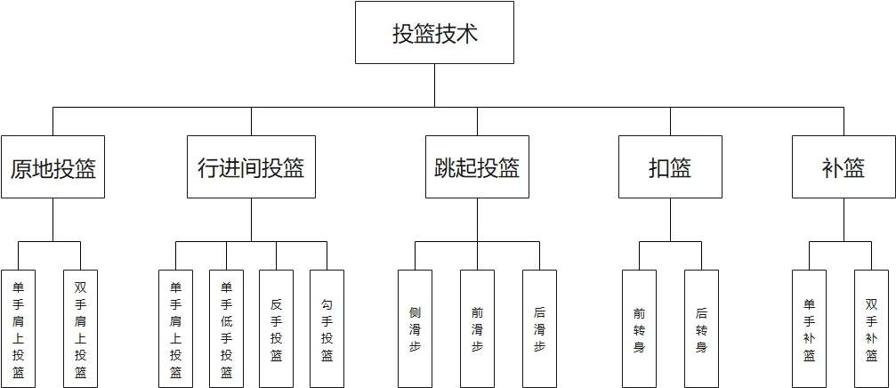 篮球老将如何通过瑜伽提升柔韧性_2